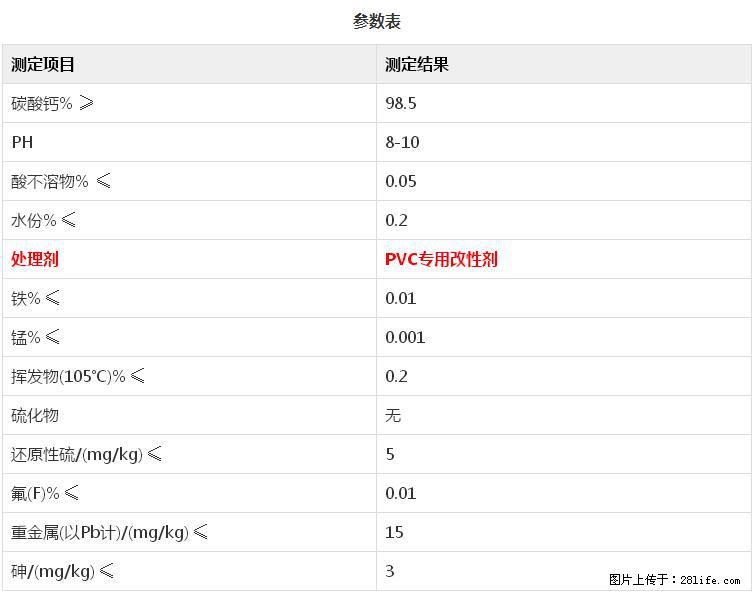 【桂林三鑫新型材料】PVC管材专用复合钙 超细改性碳酸钙 - 新手上路 - 楚雄生活社区 - 楚雄28生活网 cx.28life.net