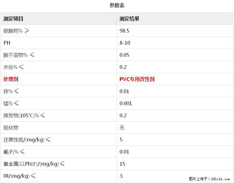 【桂林三鑫新型材料】电线电缆专用复合钙 超细改性碳酸钙 - 新手上路 - 楚雄生活社区 - 楚雄28生活网 cx.28life.net