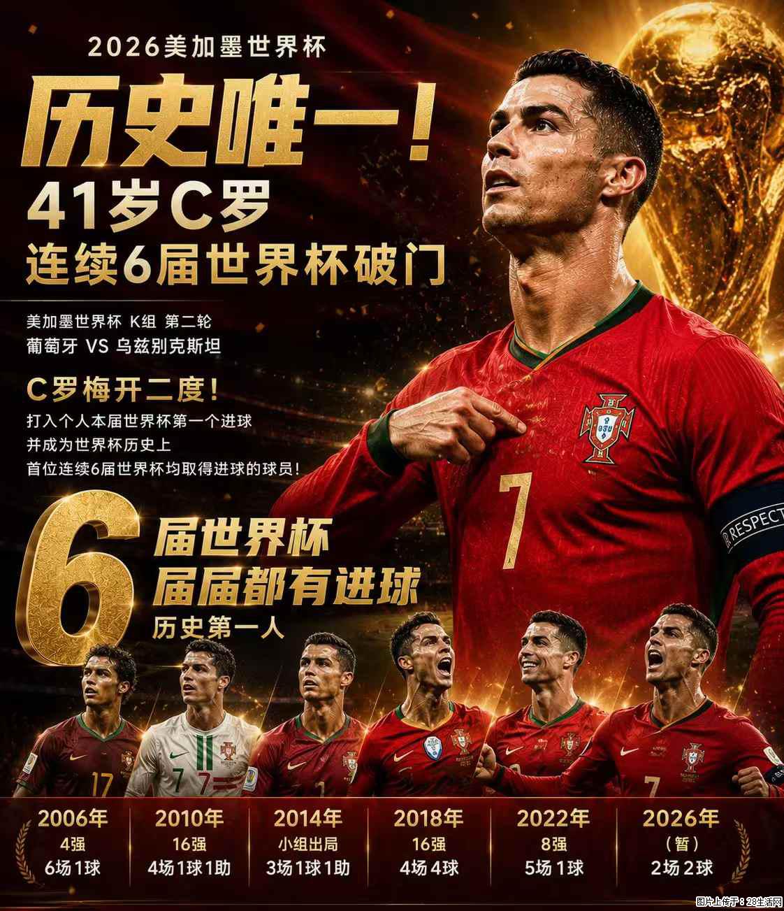 2026美加墨世界杯 历史唯一！41岁C罗 连续6届世界杯破门 - 运动休闲 - 楚雄生活社区 - 楚雄28生活网 cx.28life.net
