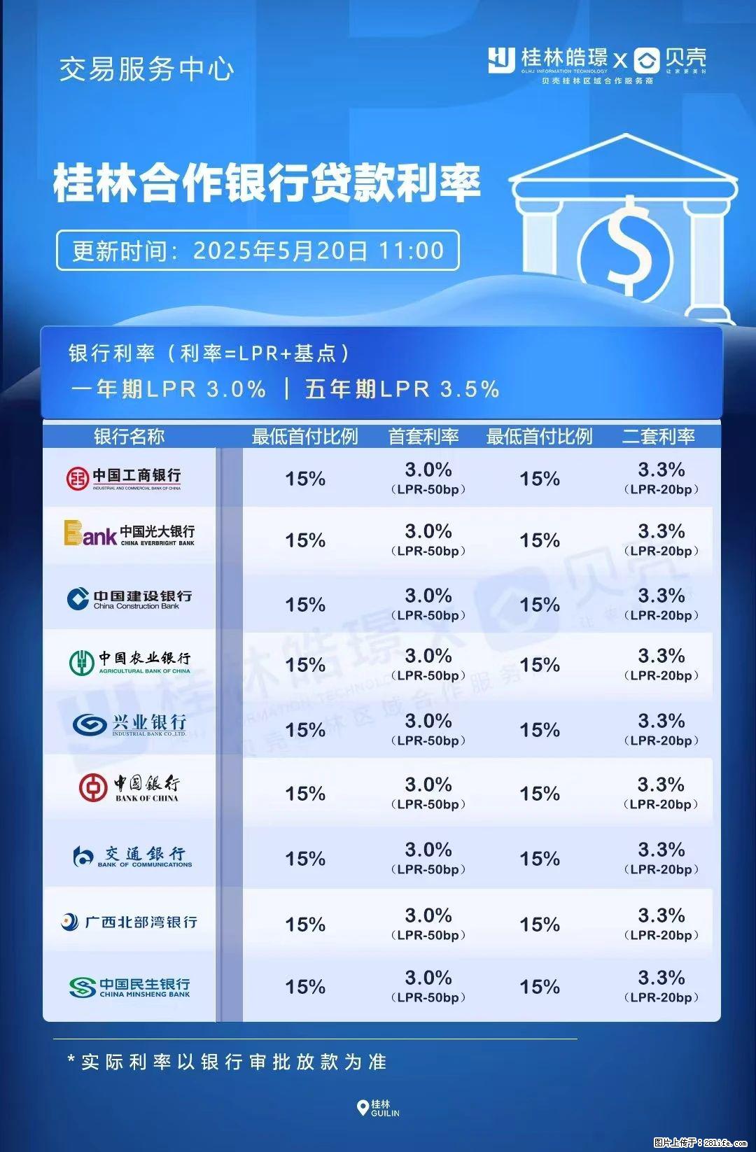 重磅！降息！桂林房贷利率3.0% - 楚雄生活资讯 - 楚雄28生活网 cx.28life.net
